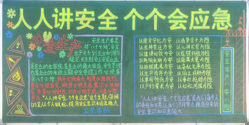 物產(chǎn)工投公司組織開展“人人講安全、個個會應(yīng)急”安全月主題黑板報評比活動